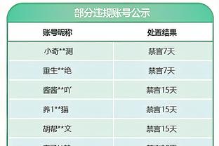 锡伯杜：凯尔特人的战绩展现了他们有多出色 没有任何漏洞